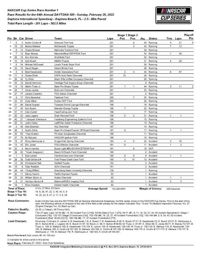 12201_UNOFFRES-page-001